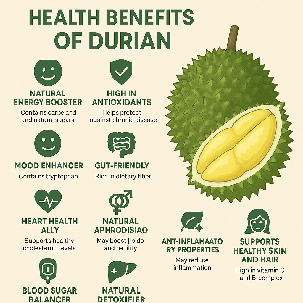 Benefits of Durian