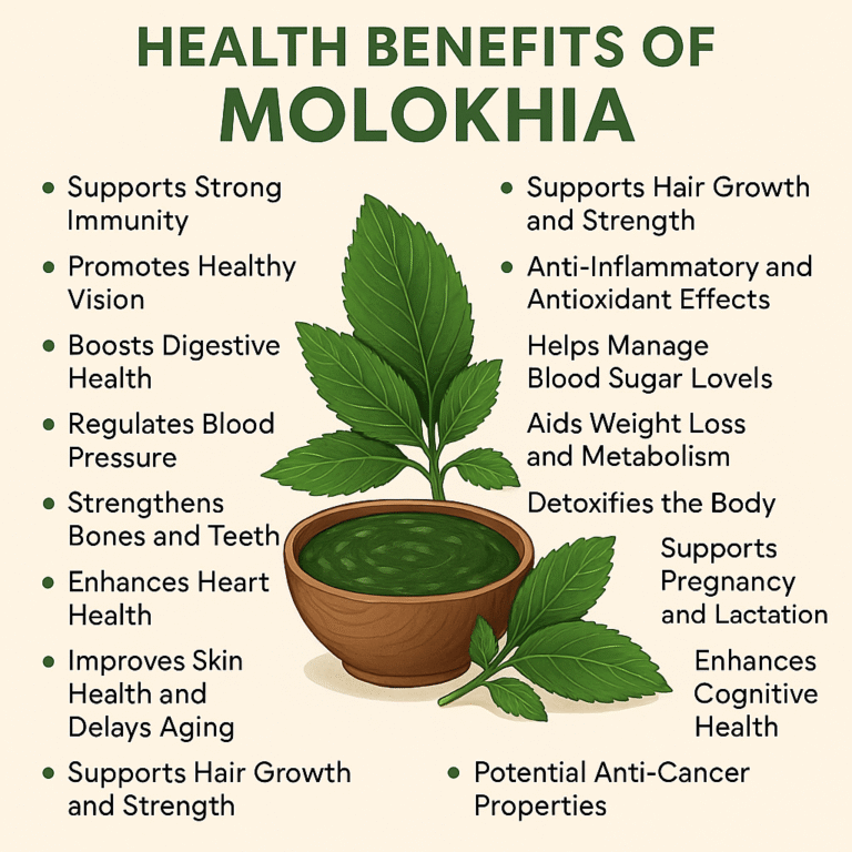 Benefits of Molokhia
